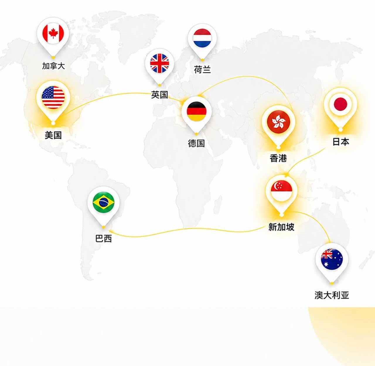 全球高速网络节点